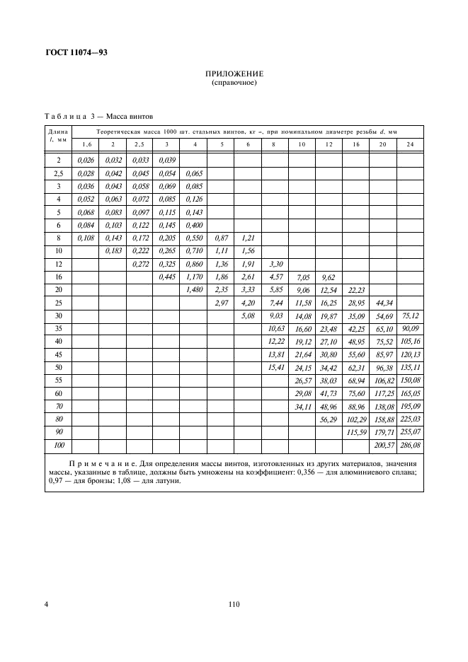 ГОСТ 11074-93 Стр.6