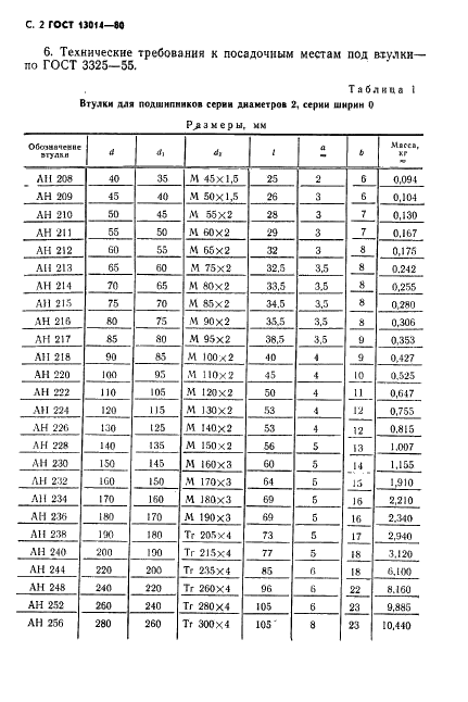 ГОСТ 13014-80 Стр.3