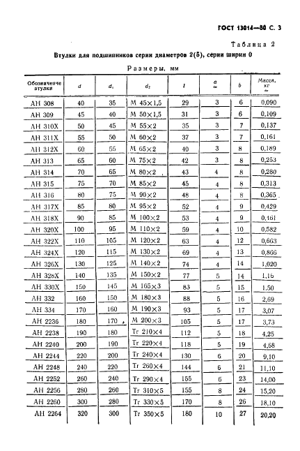 ГОСТ 13014-80 Стр.4