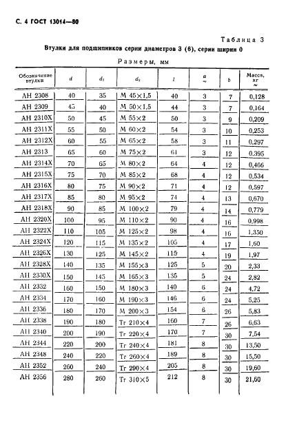 ГОСТ 13014-80 Стр.5