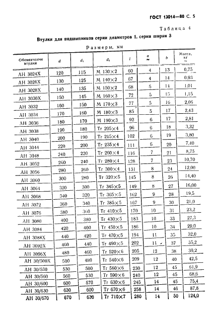 ГОСТ 13014-80 Стр.6