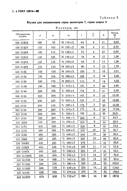 ГОСТ 13014-80 Стр.7