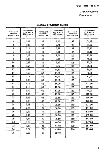 ГОСТ 13940-86 Стр.10
