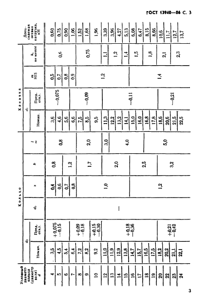 ГОСТ 13940-86 Стр.4