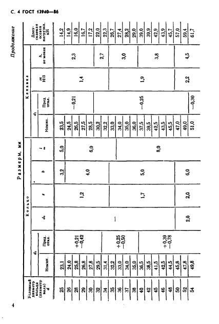 ГОСТ 13940-86 Стр.5