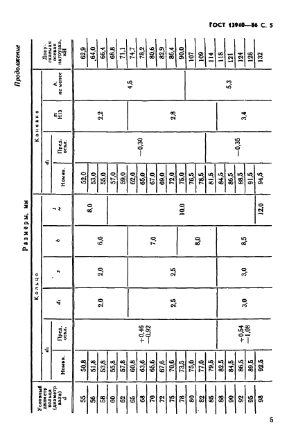 ГОСТ 13940-86 Стр.6