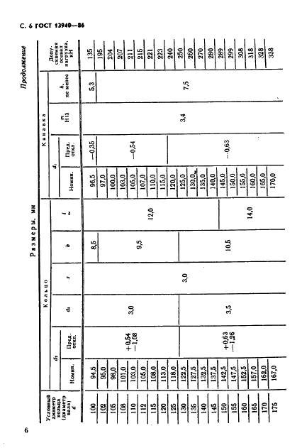 ГОСТ 13940-86 Стр.7