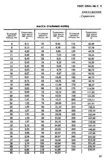 ГОСТ 13941-86 Стр.9