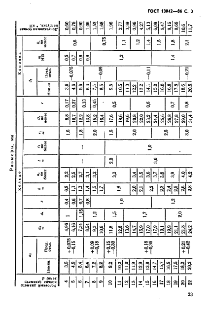 ГОСТ 13942-86 Стр.3
