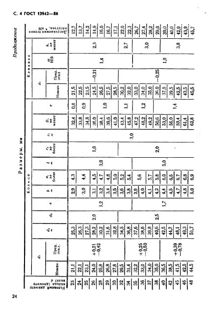 ГОСТ 13942-86 Стр.4