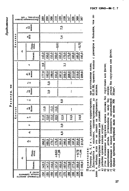ГОСТ 13942-86 Стр.7
