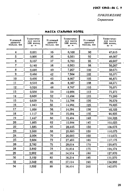 ГОСТ 13942-86 Стр.9