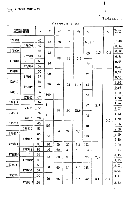 ГОСТ 20821-75 Стр.3