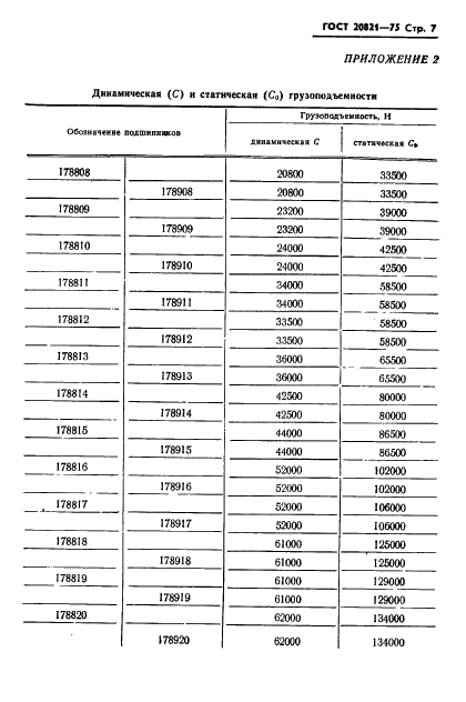 ГОСТ 20821-75 Стр.8