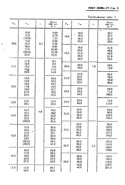ГОСТ 22696-77 Стр.4