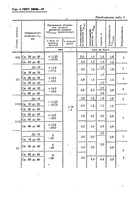 ГОСТ 22696-77 Стр.7