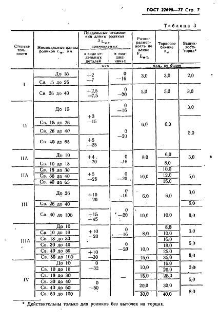 ГОСТ 22696-77 Стр.8