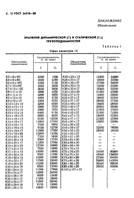 ГОСТ 24310-80 Стр.11