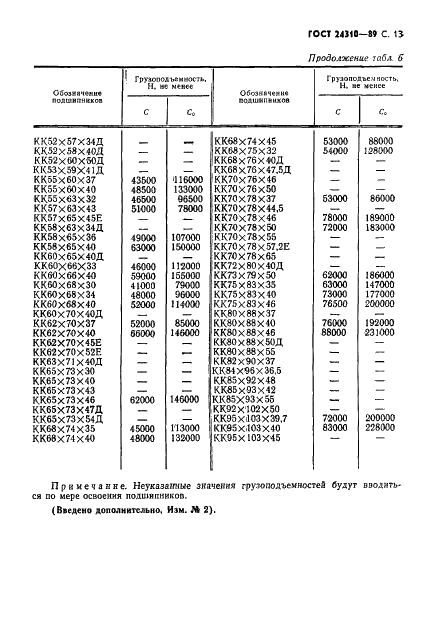 ГОСТ 24310-80 Стр.14
