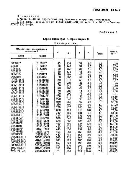 ГОСТ 24696-81 Стр.10