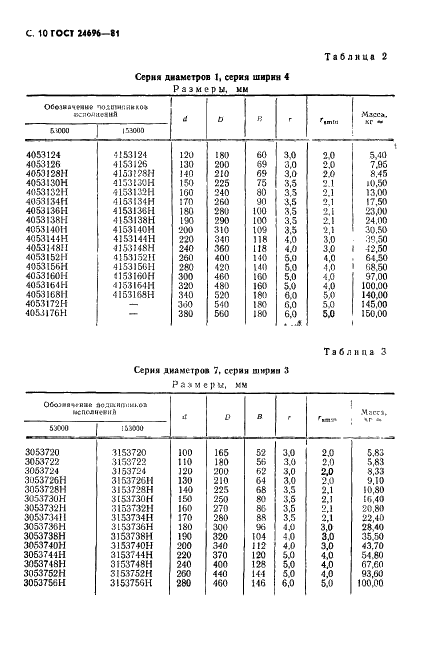 ГОСТ 24696-81 Стр.11