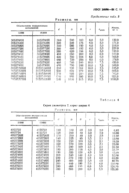 ГОСТ 24696-81 Стр.12