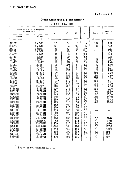 ГОСТ 24696-81 Стр.13