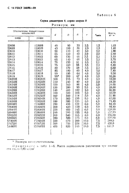 ГОСТ 24696-81 Стр.15