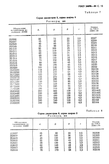 ГОСТ 24696-81 Стр.16