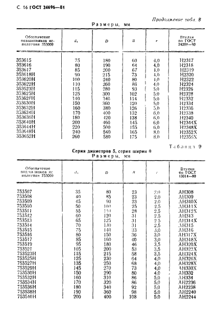 ГОСТ 24696-81 Стр.17