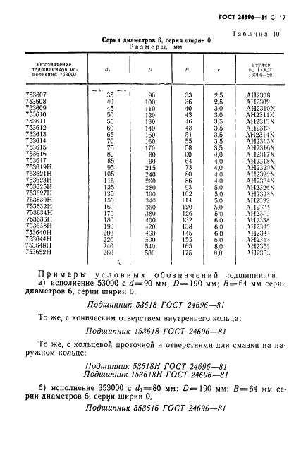 ГОСТ 24696-81 Стр.18
