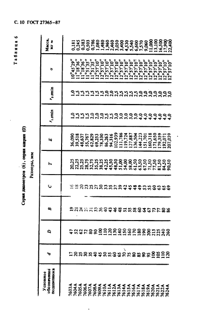 ГОСТ 27365-87 Стр.11