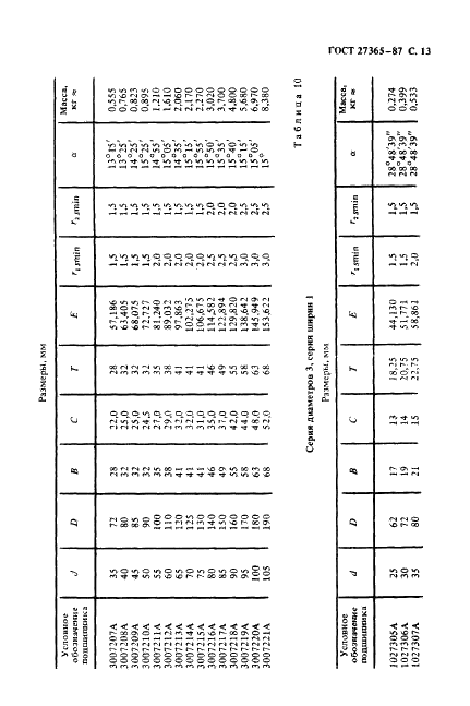 ГОСТ 27365-87 Стр.14