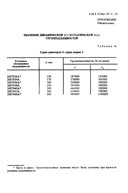 ГОСТ 27365-87 Стр.20