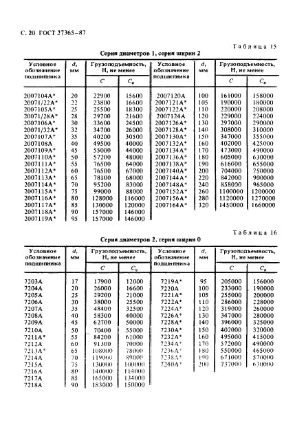 ГОСТ 27365-87 Стр.21