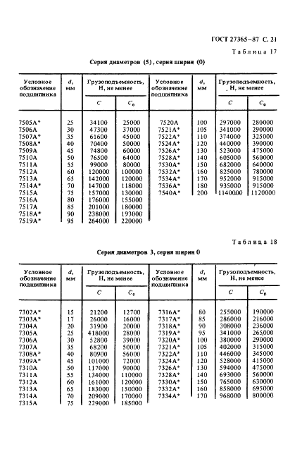 ГОСТ 27365-87 Стр.22