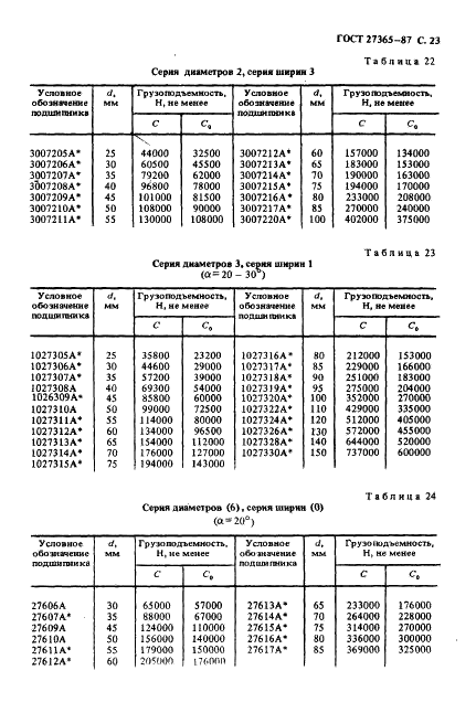 ГОСТ 27365-87 Стр.24