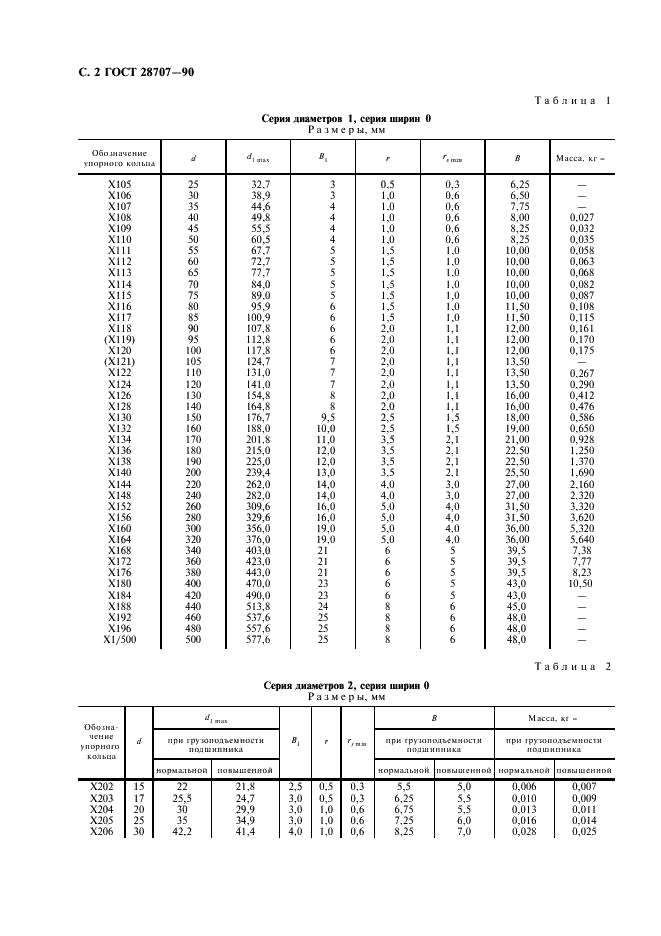 ГОСТ 28707-90 Стр.3