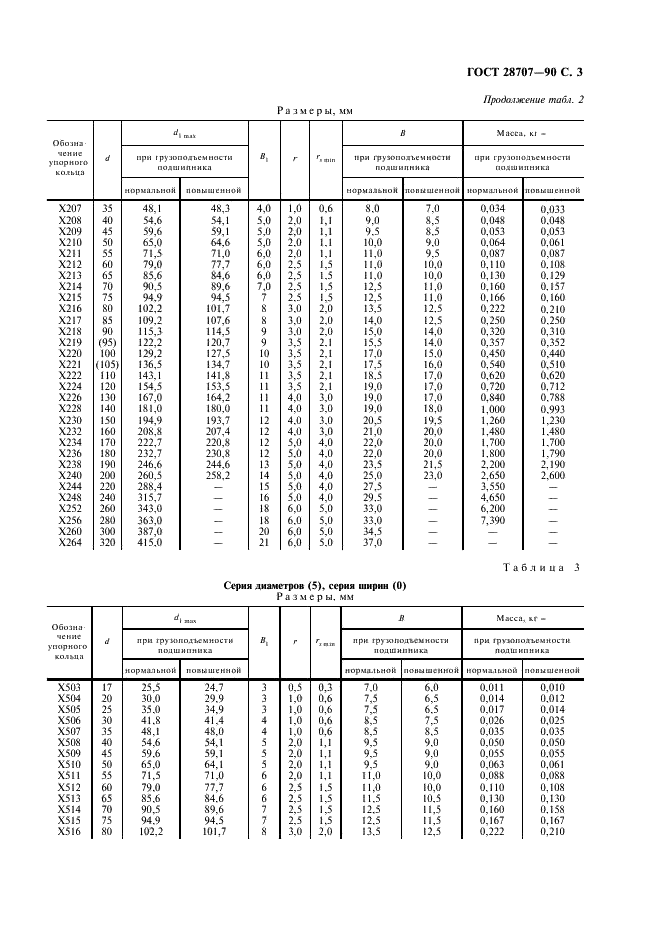 ГОСТ 28707-90 Стр.4
