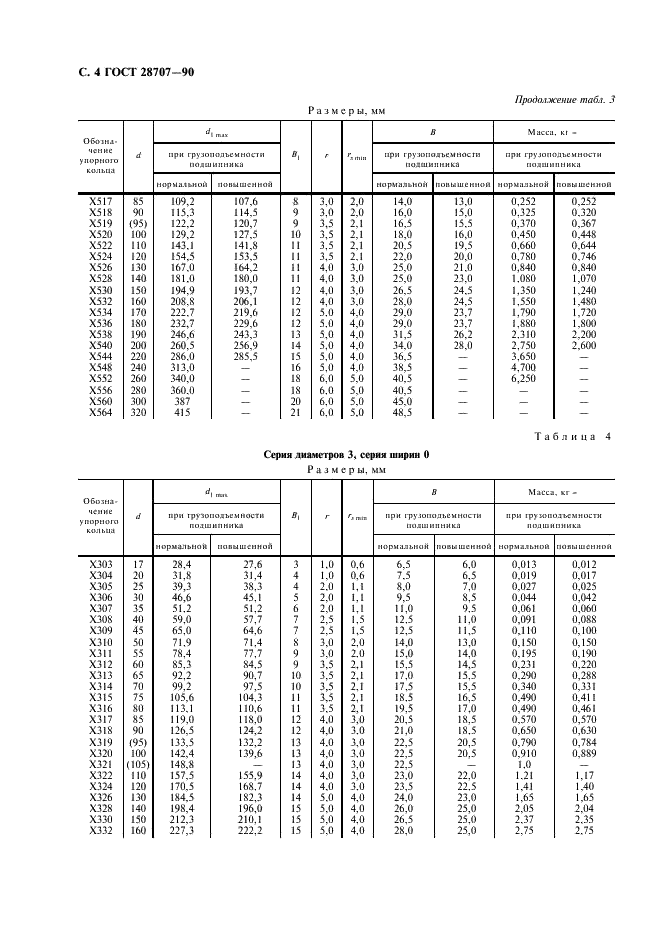 ГОСТ 28707-90 Стр.5