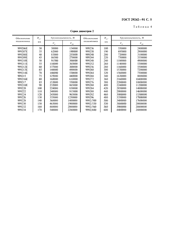 ГОСТ 29242-91 Стр.6