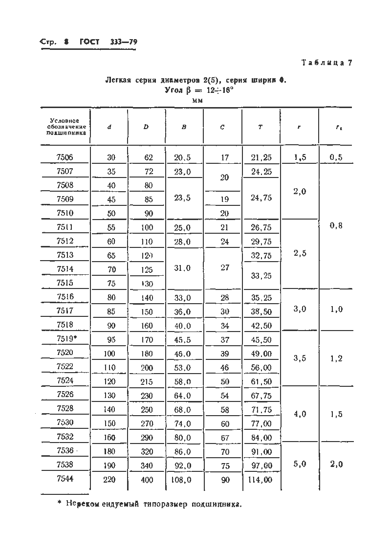 ГОСТ 333-79 Стр.10