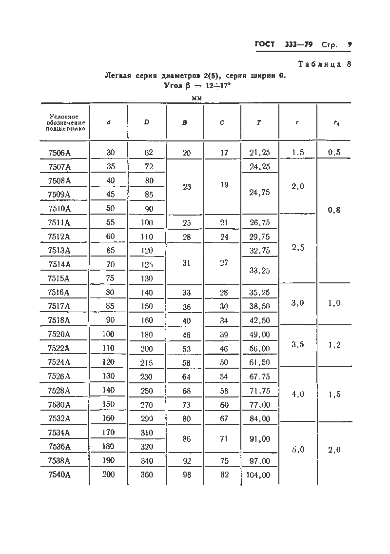 ГОСТ 333-79 Стр.11