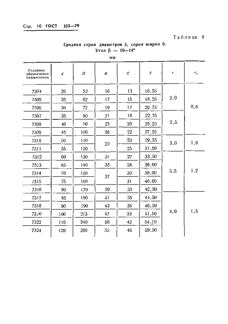 Гост 333 79 подшипники