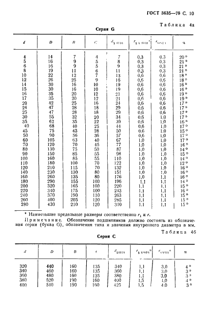 ГОСТ 3635-78 Стр.11