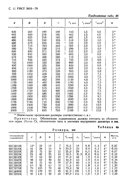 ГОСТ 3635-78 Стр.12