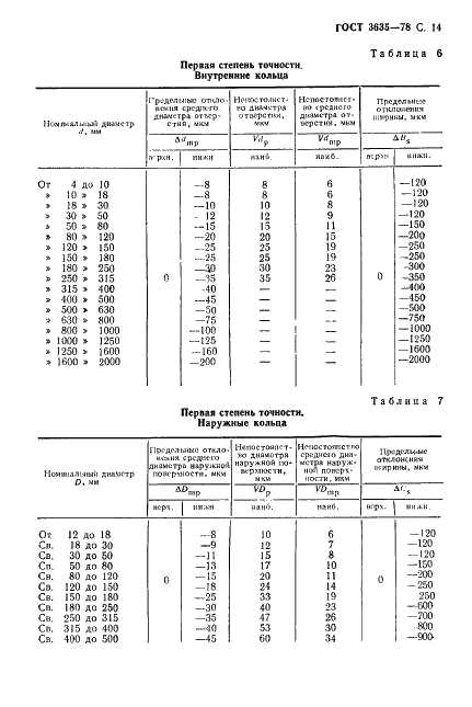 ГОСТ 3635-78 Стр.15