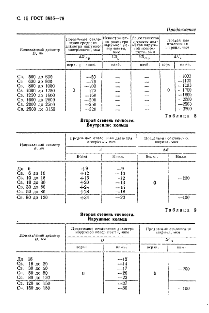 ГОСТ 3635-78 Стр.16