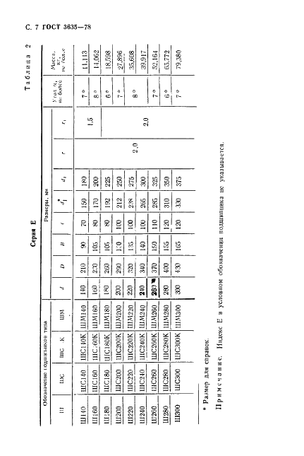 ГОСТ 3635-78 Стр.8