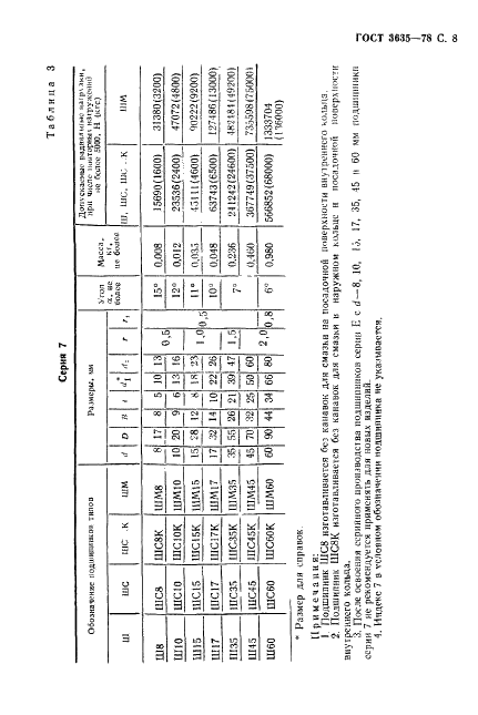 ГОСТ 3635-78 Стр.9